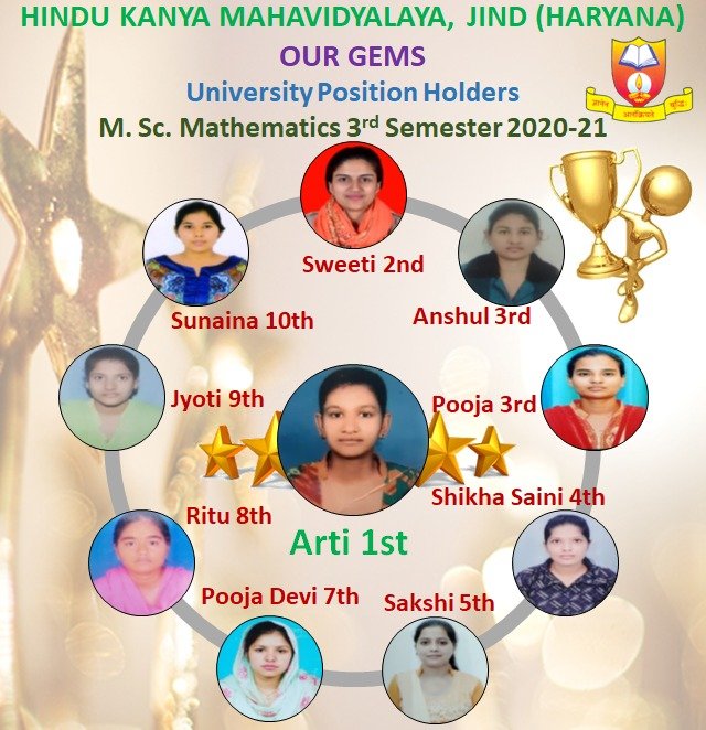 M Sc Maths University Position Holders 2020-21